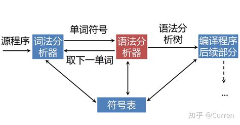 编译软件是干什么用的?起到什么作用?