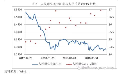 人民币跌破6.5是升值还是贬值