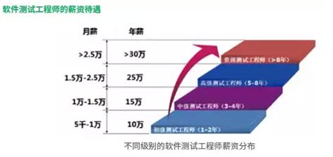 嘉实货币基金收益怎么算