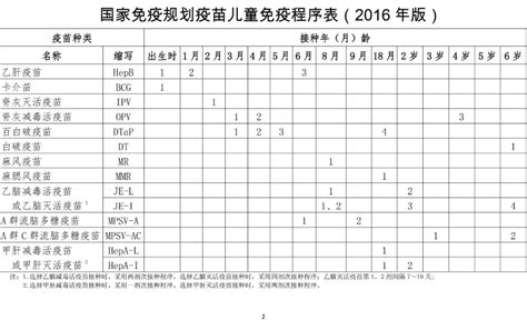 “接种日记”这个软件好用吗?