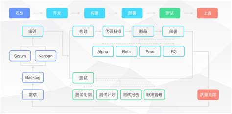 4种软件开发方法有哪些