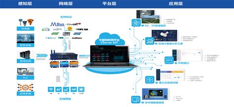 工程领域的专业软件都有哪些?