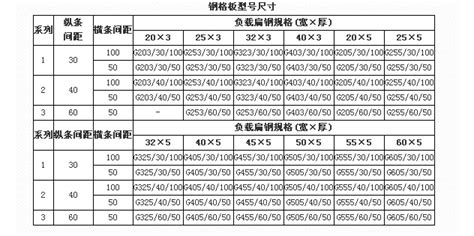 平台钢格板的型号有多少