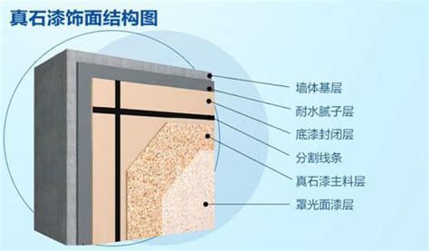 预制清水混凝土外墙挂板怎样施工