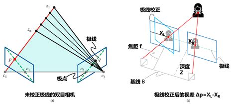 如何利用相机校准来进行距离测量