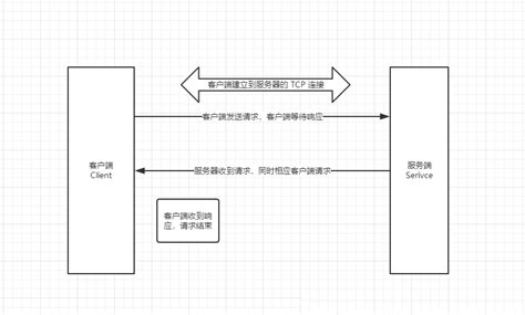 如何设计系统接口 系统接口设计注意事项