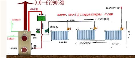 暖气片安装费大约需要多少钱