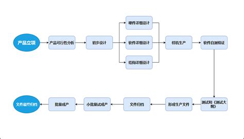 网页制作的项目演示文档