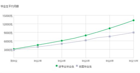 电子信息工程专业的就业前景怎么样?