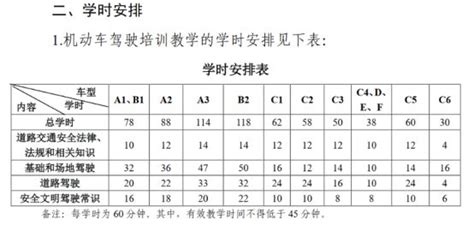 学科目一得学时怎么查