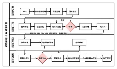 如何做好ERP项目经理