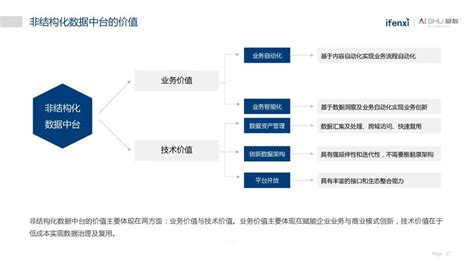 什么是结构化数据，非结构化数据和半结构化数据
