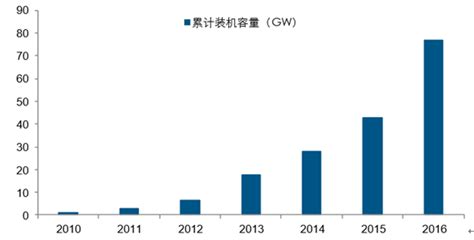 國內哪家公司是獨自生產MLCC所用的鎳漿料和銅漿料的?
