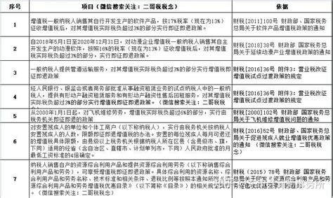 作为软件企业如何申请获得增值税的即征即退优惠政策?