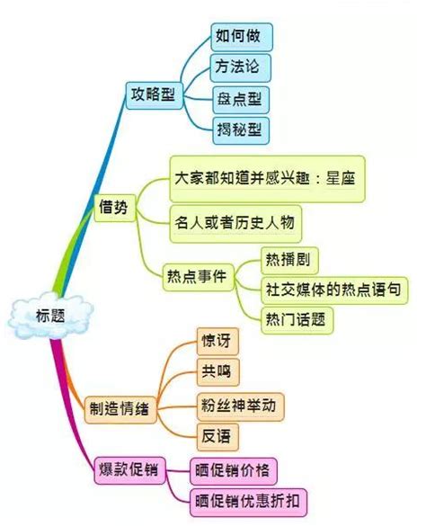 育儿文案引起共鸣的原因