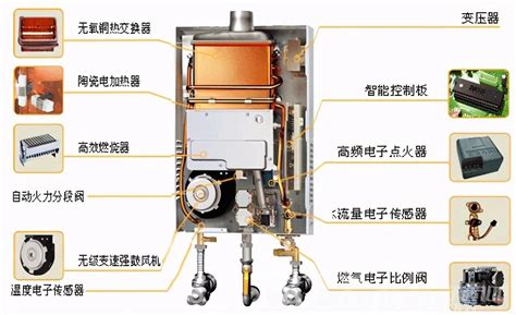 燃氣熱水器點火后會熄滅怎么回事