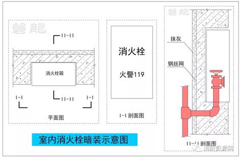 室内消防栓安装