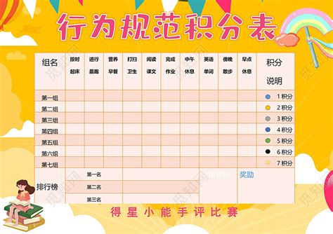 3到5岁良好的习惯