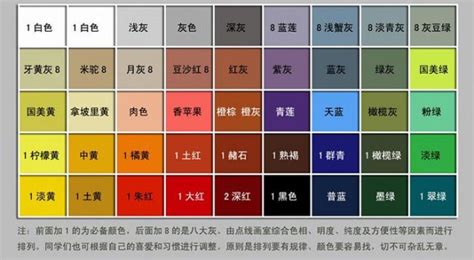 遵循一種減色法原理：涂料調色的幾種基本方