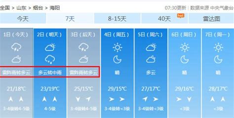 山东省长岛县最低气温