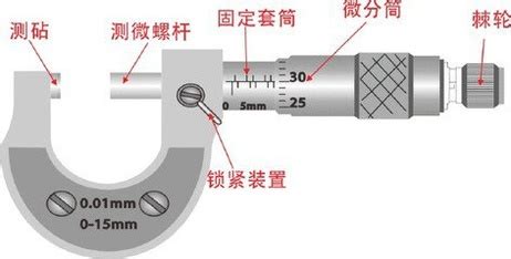 千分尺怎么用?