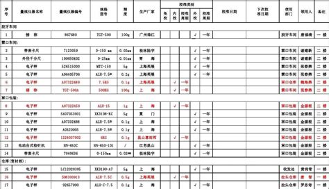 检测站实验室检测仪器有哪些