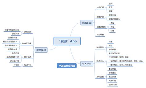 做的部首是什么结构做