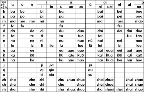 “珂”字的香港拼音怎么写?是HO还是KO还是其他?