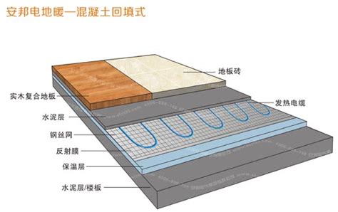 电地暖每平方每小时耗电是多少