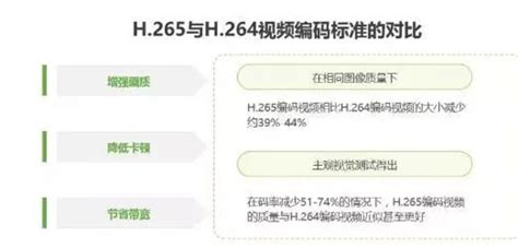 有没有什么插件可以让pr导入h.265编码格式的视频,不会画面卡黑屏,没声音?