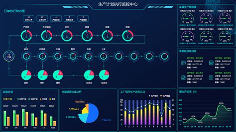 什么拍照软件可以高清自动聚焦,自由加工修改照片?