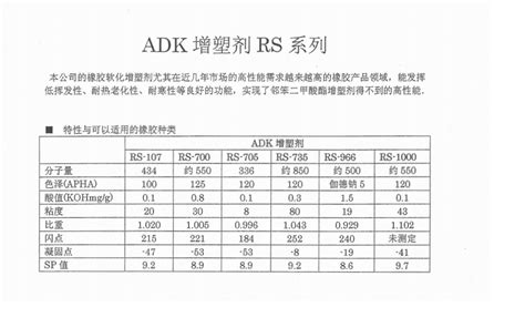 塑料pp、ABS、PPS、PMA他们的密度各是多少？