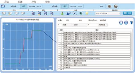 求土壤中多环芳烃分析EPA方法
