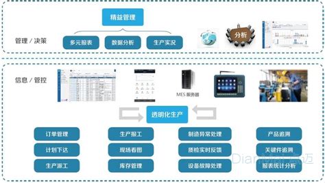 行业软件的分类