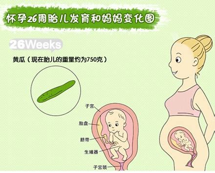 孕期最有效的四种胎教