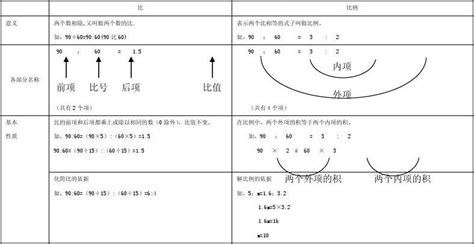 六年级比例问题一道