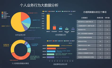 商务函电写作技巧文献综述的提纲