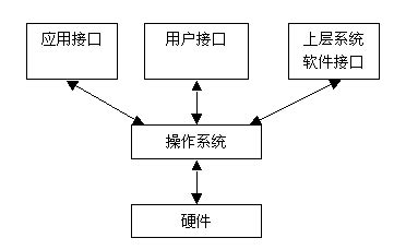 下载了一个VHD文件,win10的,我现在系统WIN7,如何操作下一步