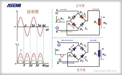 電器整流器上那個地方是分辨他的表示!
