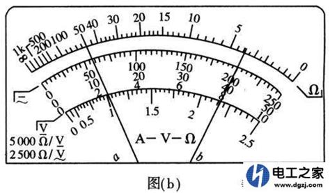 电流表的量程与其内阻有何关系?是否电流表内阻越大,量程越大?