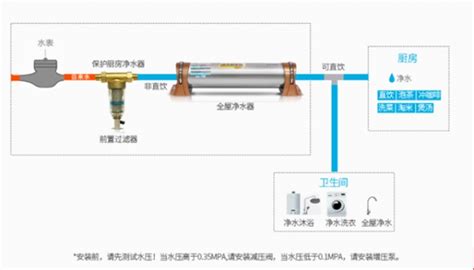 北京水处理设备反渗透纯净水设备的基本操作方法?