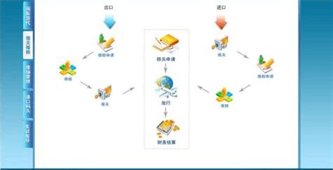 物流系统应用实训报告