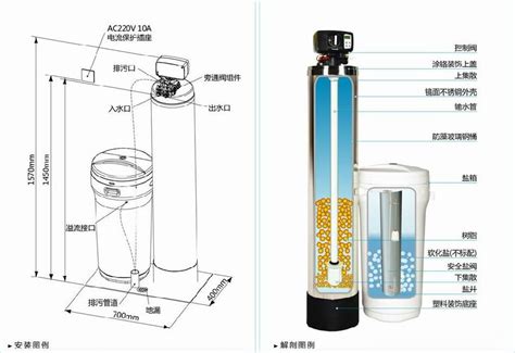 什么是纯水机，净水器，软水机，前置过滤器，管线机