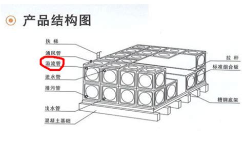 我家马桶漏水了,我仔细检查了一下,原因是:水箱水位过高从侧面控里面满出来的,请问这个自己能修好吗