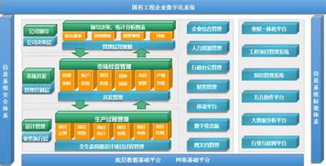 千方百剂医药管理系统的总流程?