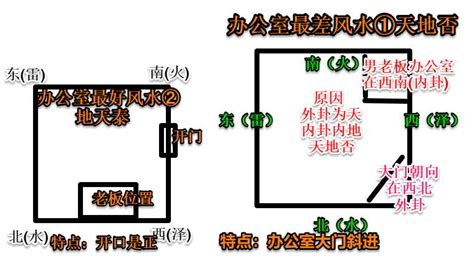 倪海厦阳宅缺角化解大全