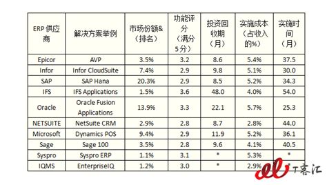 网店系统排名是什么意思嘛
