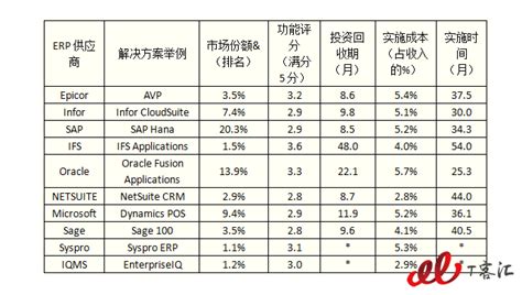 排名十大软件是什么啊