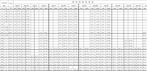 一般室內下水管尺寸是多少?