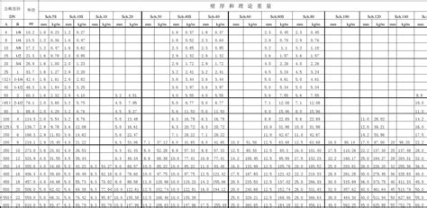 一般室内下水管尺寸是多少?